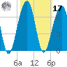 SE Paradise Island tide chart for Thursday, October 17, 2024