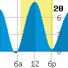 SE Paradise Island tide chart for Sunday, October 20, 2024