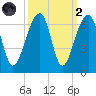 SE Paradise Island tide chart for Wednesday, October 2, 2024
