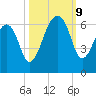 SE Paradise Island tide chart for Wednesday, October 9, 2024