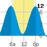 SE Paradise Island tide chart for Tuesday, November 12, 2024