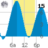 SE Paradise Island tide chart for Friday, November 15, 2024