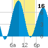 SE Paradise Island tide chart for Saturday, November 16, 2024