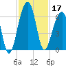 SE Paradise Island tide chart for Sunday, November 17, 2024