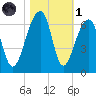 SE Paradise Island tide chart for Friday, November 1, 2024