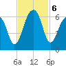 SE Paradise Island tide chart for Wednesday, November 6, 2024