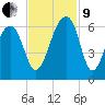 SE Paradise Island tide chart for Saturday, November 9, 2024