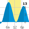 SE Paradise Island tide chart for Friday, December 13, 2024