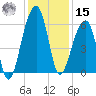 SE Paradise Island tide chart for Sunday, December 15, 2024