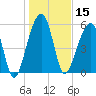 SE Paradise Island tide chart for Wednesday, January 15, 2025