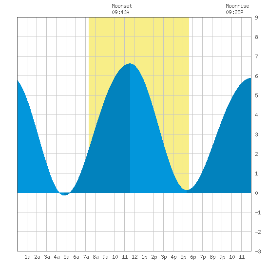 SE Paradise Island tide chart for Friday, January 17, 2025
