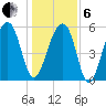 SE Paradise Island tide chart for Monday, January 6, 2025