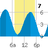 SE Paradise Island tide chart for Tuesday, January 7, 2025