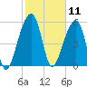 SE Paradise Island tide chart for Tuesday, February 11, 2025