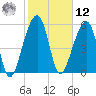 SE Paradise Island tide chart for Wednesday, February 12, 2025