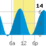SE Paradise Island tide chart for Friday, February 14, 2025