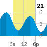 SE Paradise Island tide chart for Friday, February 21, 2025