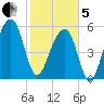 SE Paradise Island tide chart for Wednesday, February 5, 2025
