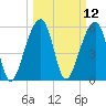 SE Paradise Island tide chart for Wednesday, March 12, 2025