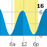SE Paradise Island tide chart for Sunday, March 16, 2025