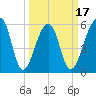 SE Paradise Island tide chart for Monday, March 17, 2025