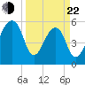 SE Paradise Island tide chart for Saturday, March 22, 2025