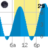 SE Paradise Island tide chart for Saturday, March 29, 2025
