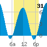 SE Paradise Island tide chart for Monday, March 31, 2025