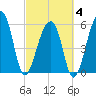 SE Paradise Island tide chart for Tuesday, March 4, 2025