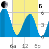 SE Paradise Island tide chart for Thursday, March 6, 2025