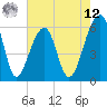 SE Paradise Island tide chart for Monday, May 12, 2025