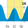 SE Paradise Island tide chart for Friday, May 16, 2025
