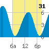 SE Paradise Island tide chart for Saturday, May 31, 2025