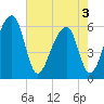 SE Paradise Island tide chart for Saturday, May 3, 2025