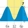 SE Paradise Island tide chart for Wednesday, May 7, 2025