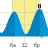 SE Paradise Island tide chart for Thursday, May 8, 2025