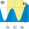 SE Paradise Island tide chart for Wednesday, June 11, 2025