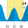 SE Paradise Island tide chart for Saturday, June 14, 2025