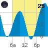 SE Paradise Island tide chart for Wednesday, June 25, 2025
