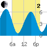SE Paradise Island tide chart for Monday, June 2, 2025
