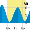 SE Paradise Island tide chart for Monday, June 30, 2025