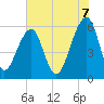 SE Paradise Island tide chart for Saturday, June 7, 2025