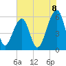 SE Paradise Island tide chart for Sunday, June 8, 2025