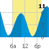 SE Paradise Island tide chart for Friday, July 11, 2025