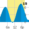 SE Paradise Island tide chart for Saturday, July 19, 2025