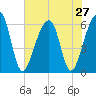 SE Paradise Island tide chart for Sunday, July 27, 2025