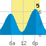 SE Paradise Island tide chart for Saturday, July 5, 2025