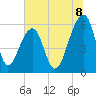 SE Paradise Island tide chart for Tuesday, July 8, 2025