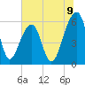SE Paradise Island tide chart for Wednesday, July 9, 2025