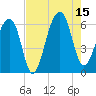 SE Paradise Island tide chart for Friday, August 15, 2025